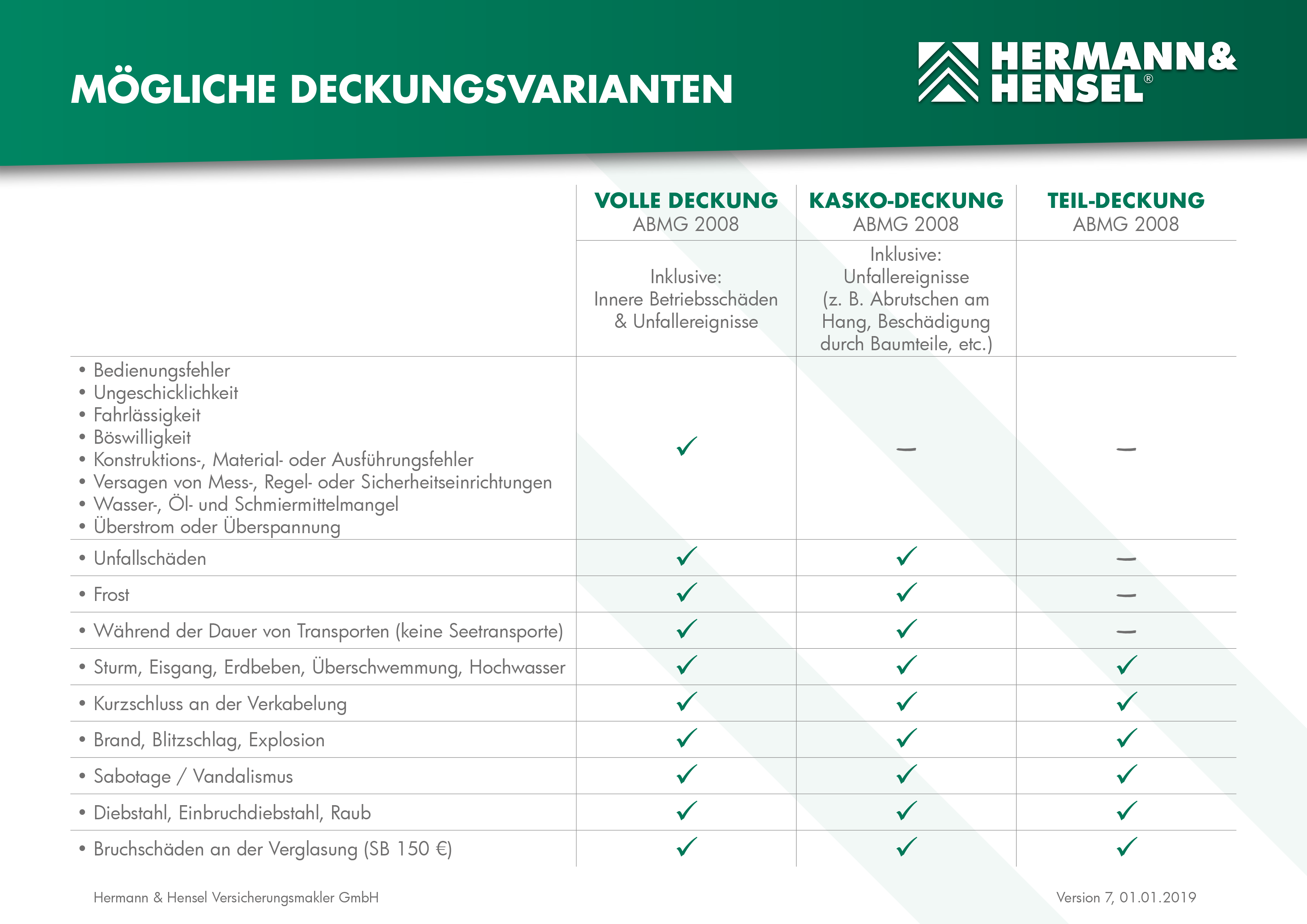 deckungsvarianten Forstmaschinenversicherung