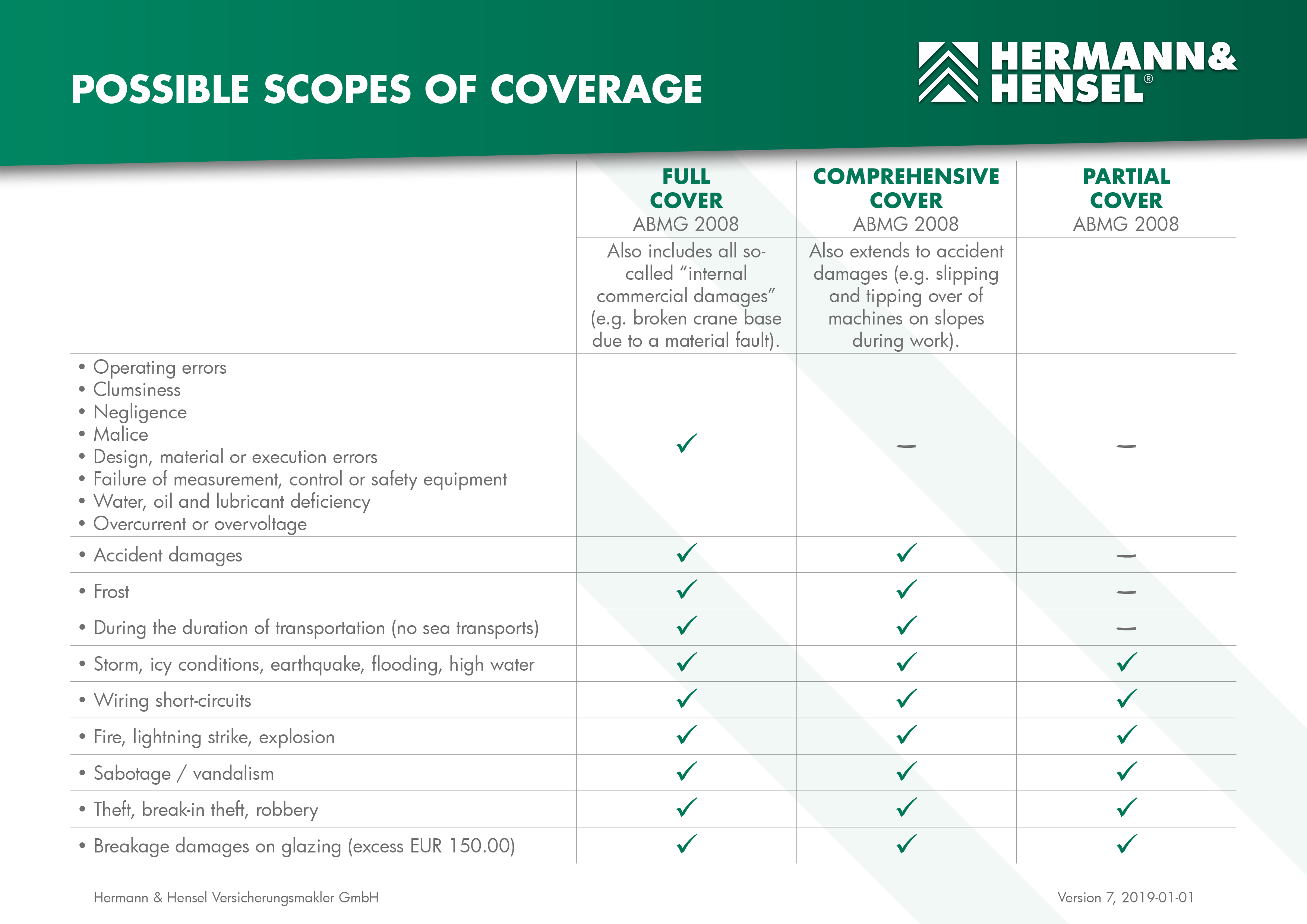 forestry machine insurance Scopes of coverage