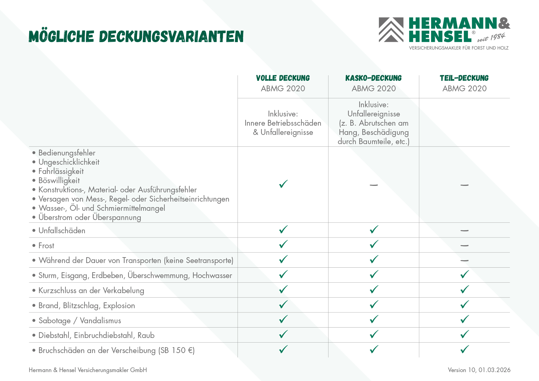 Mögliche Deckungsvarianten bei der Forstmaschinenversicherung